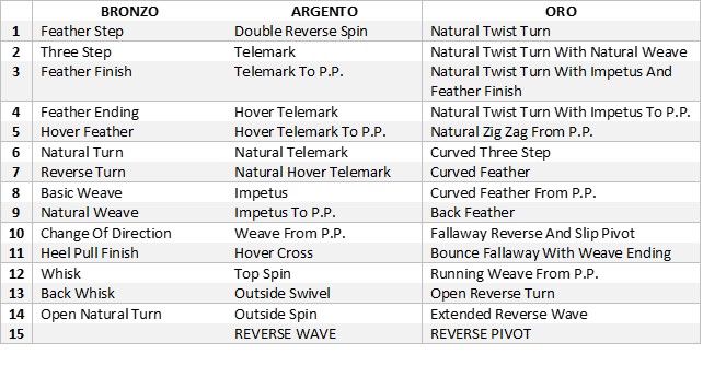 Slow Foxtrot figures